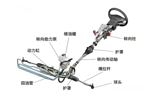 线控转向，要成为新能源车的必选项了？