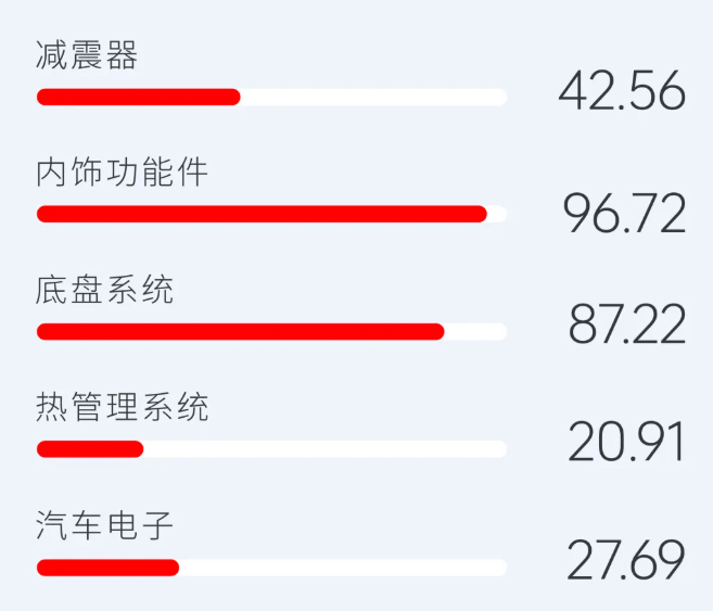 拓普集團(tuán)2025年?duì)I收295.8億元，新賽道布局重塑成長(zhǎng)邏輯