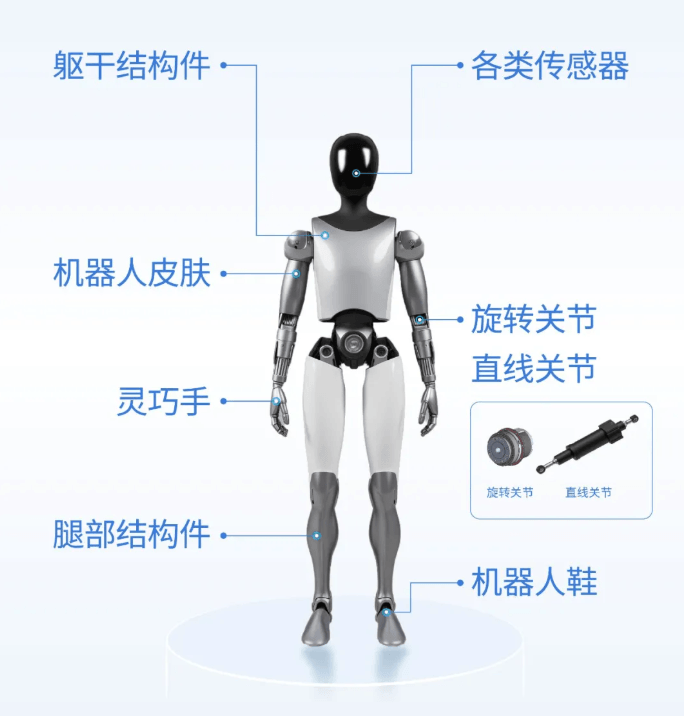 拓普集團(tuán)2025年?duì)I收295.8億元，新賽道布局重塑成長(zhǎng)邏輯