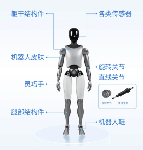 拓普集团2025年营收295.8亿元，新赛道布局重塑成长逻辑