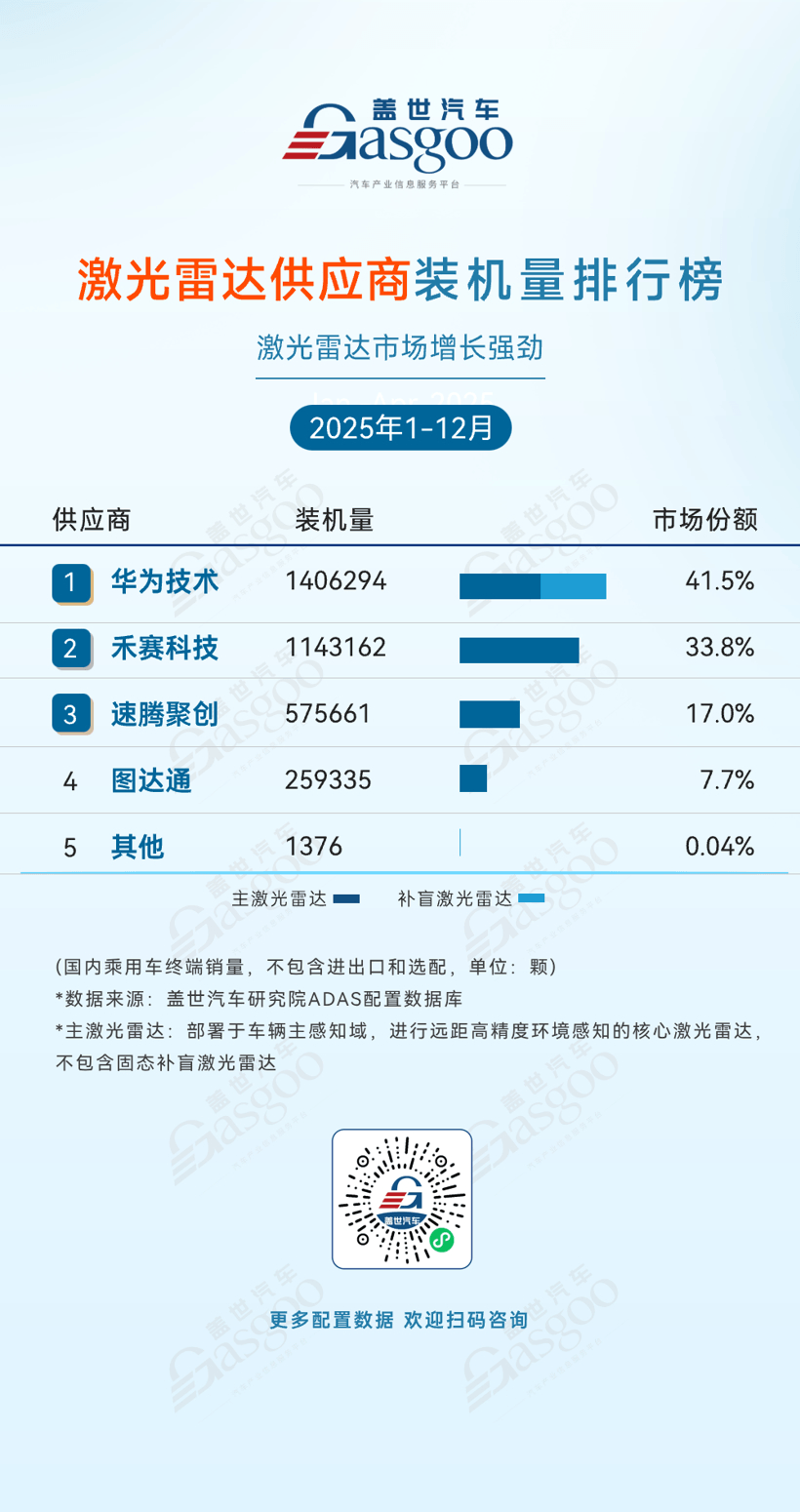 鴻蒙智行的市場“陽謀”