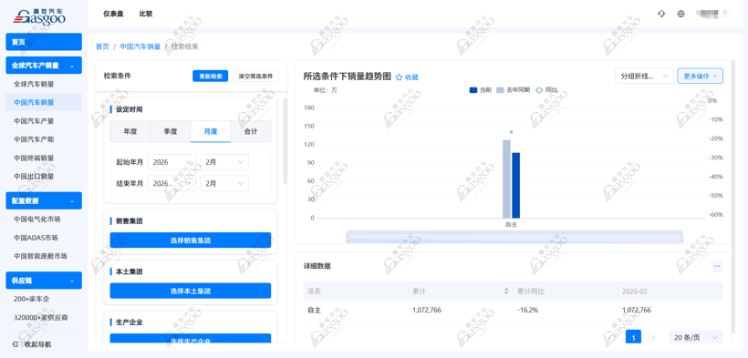 2026年2月乘用車自主品牌銷量榜：奇瑞躍升次席，零跑躋身前十丨蓋世汽車研究院