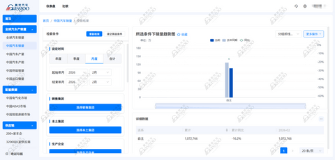 2026年2月乘用车自主品牌销量榜：奇瑞跃升次席，零跑跻身前十丨盖世汽车研究院