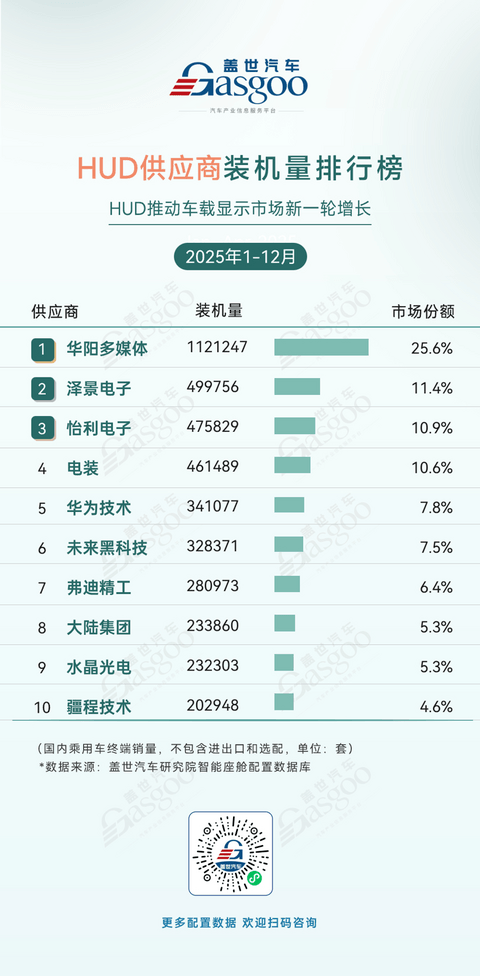 泽景电子正式登陆港交所