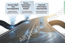 研究人员发明新型降水感知传感器 提升自动驾驶车辆导航性能