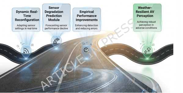 研究人員發(fā)明新型降水感知傳感器 提升自動駕駛車輛導航性能
