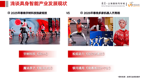 上海智能汽车软件园：具身智能“π对场”-打造人机共生的成长“加速器”