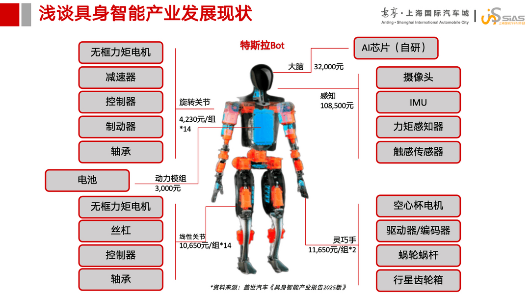 上海智能汽車軟件園：具身智能“π對(duì)場(chǎng)”-打造人機(jī)共生的成長(zhǎng)“加速器”
