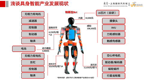上海智能汽车软件园：具身智能“π对场”-打造人机共生的成长“加速器”