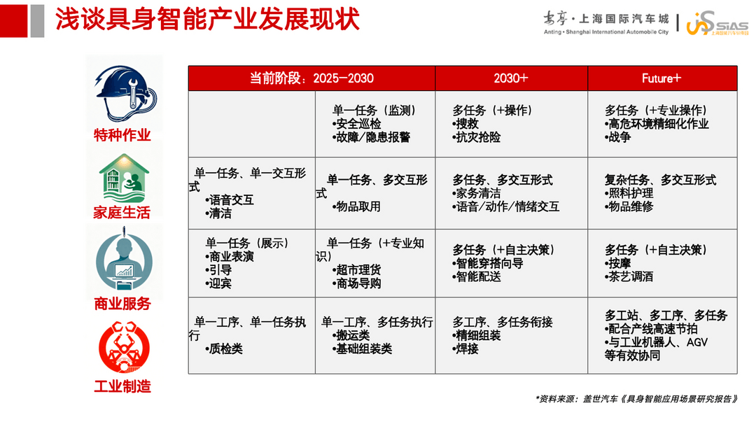 上海智能汽車軟件園：具身智能“π對(duì)場(chǎng)”-打造人機(jī)共生的成長(zhǎng)“加速器”