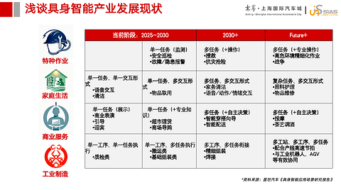 上海智能汽车软件园：具身智能“π对场”-打造人机共生的成长“加速器”