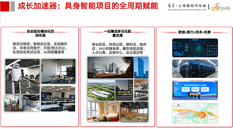 上海智能汽车软件园：具身智能“π对场”-打造人机共生的成长“加速器”