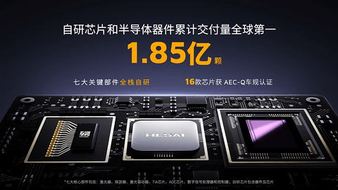 禾赛发布2025Q4及全年财报：交付量净增至三倍，26年翻番超300万