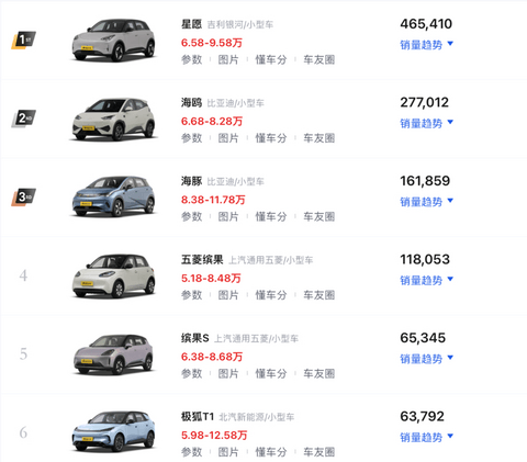 新能源车的尽头是MPV