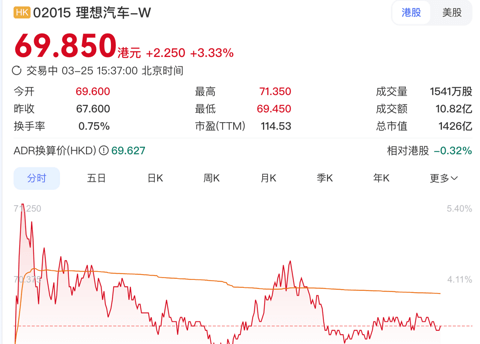 重塑市场信心，理想10亿美元回购股票