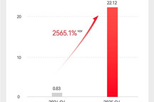 速腾聚创2025年单季首度盈利，机器人业务占比近半