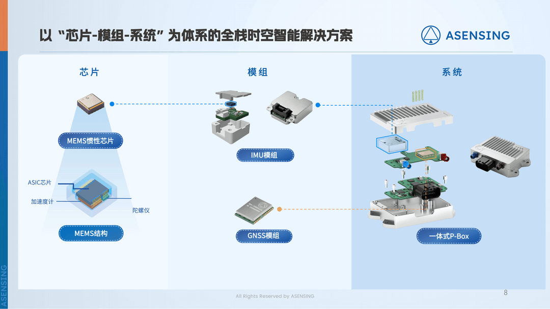 車規(guī)賦能：導遠科技IMU延展機器人智能感知邊界