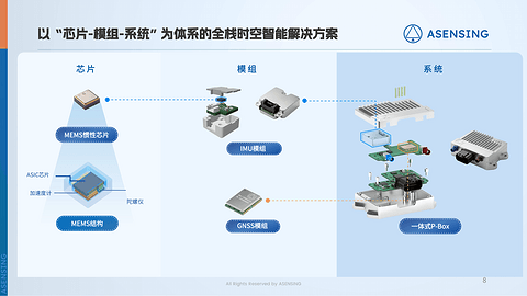 车规赋能：导远科技IMU延展机器人智能感知边界
