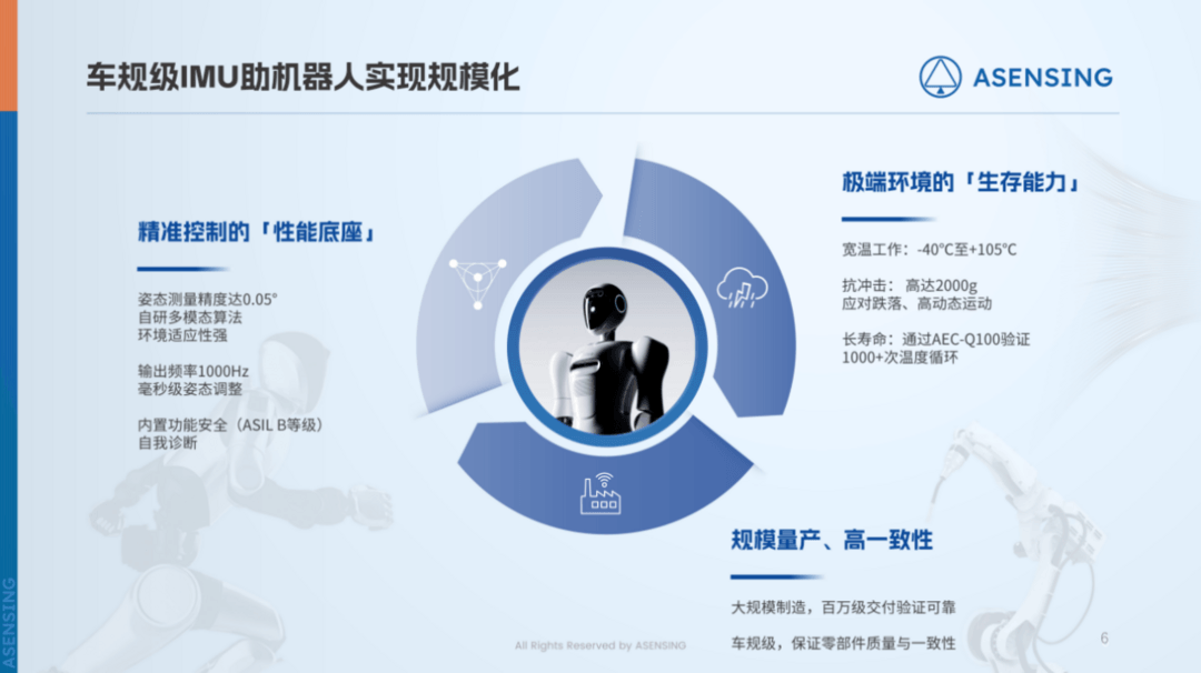 車規(guī)賦能：導遠科技IMU延展機器人智能感知邊界