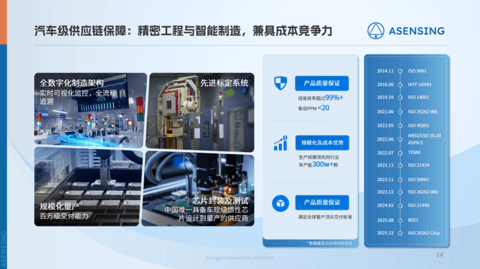车规赋能：导远科技IMU延展机器人智能感知边界