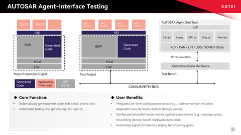 AI赋能，驱动跃升：光庭信息夯实智能化“软件开发基座”