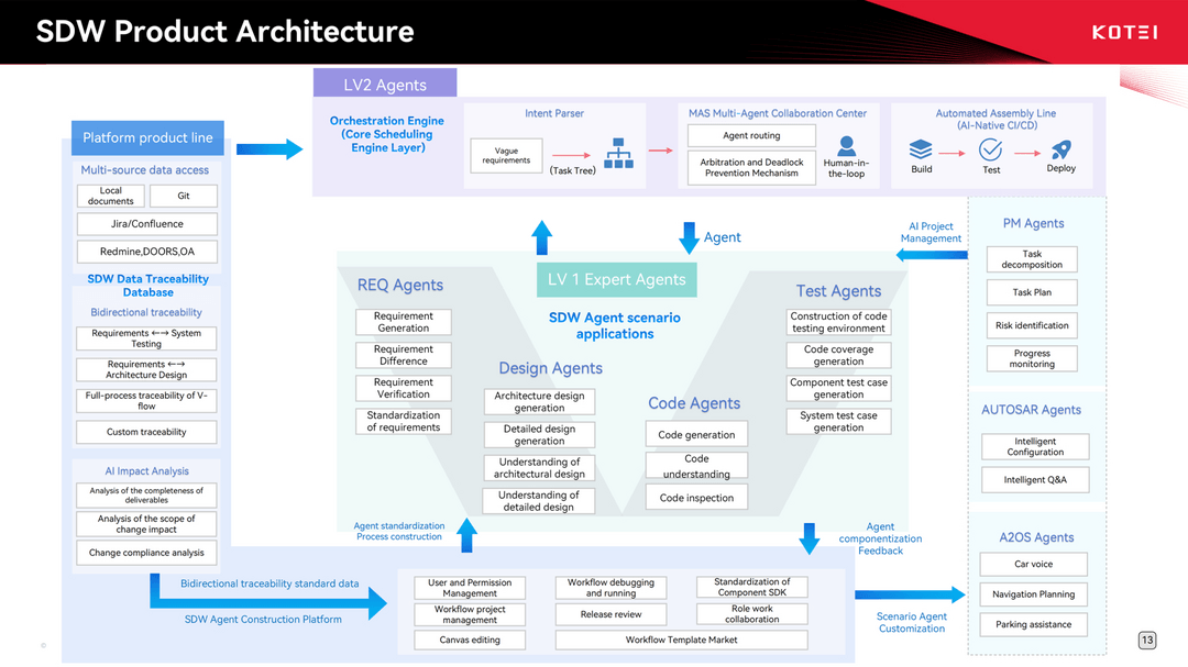 AI賦能，驅(qū)動躍升：光庭信息夯實智能化“軟件開發(fā)基座”