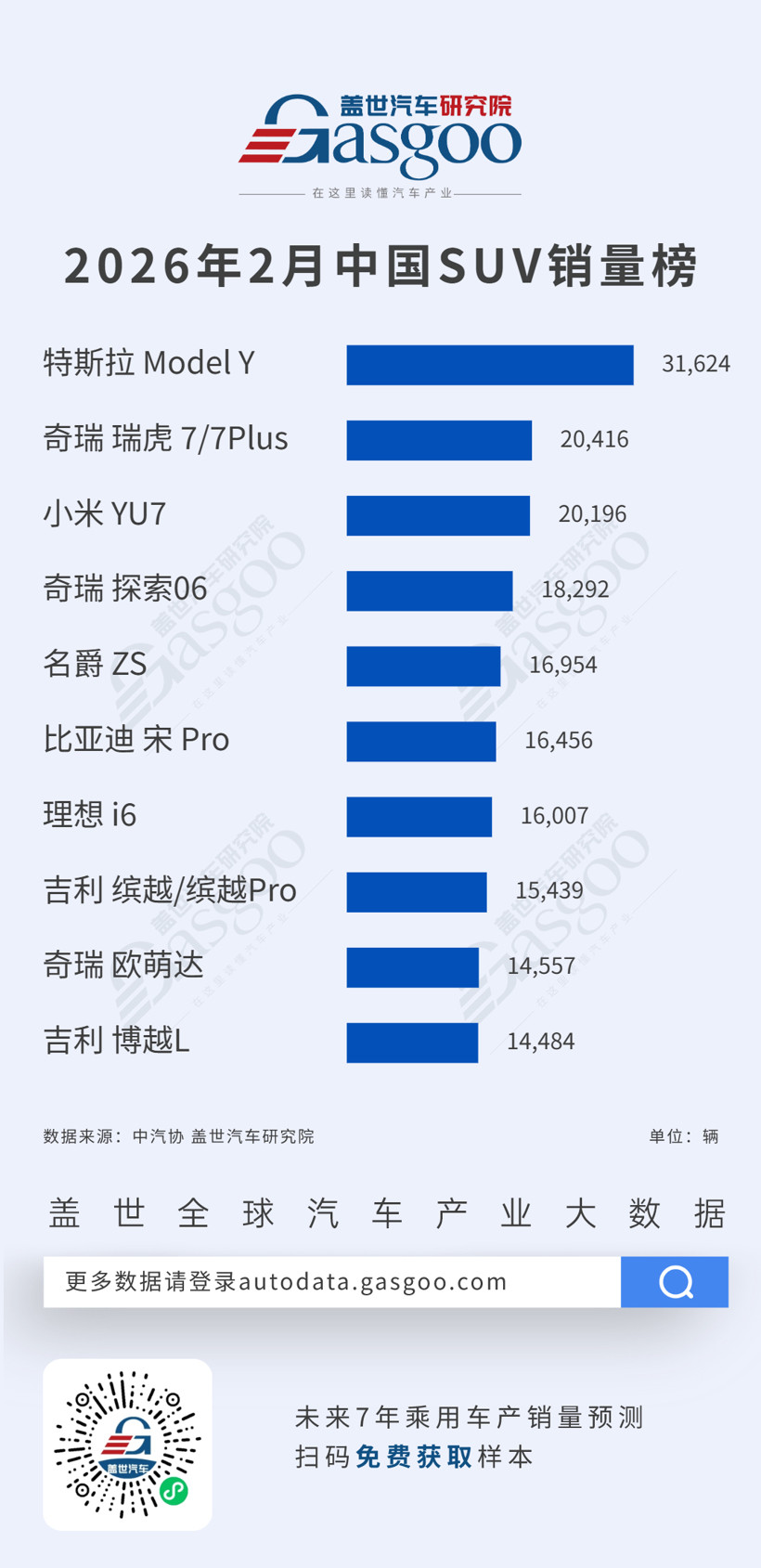 2026年2月轎車/SUV車型銷量榜：自主崛起，合資份額持續(xù)縮水丨蓋世汽車研究院