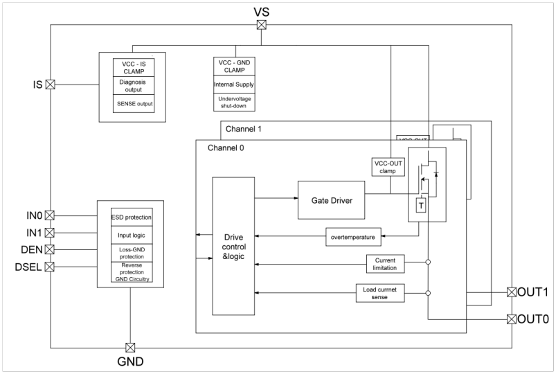 思瑞浦車規(guī)級高邊開關(guān)TPW4020DQ，以硬核技術(shù)，重塑高端智能功率控制