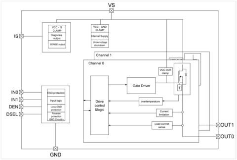 思瑞浦车规级高边开关TPW4020DQ，以硬核技术，重塑高端智能功率控制
