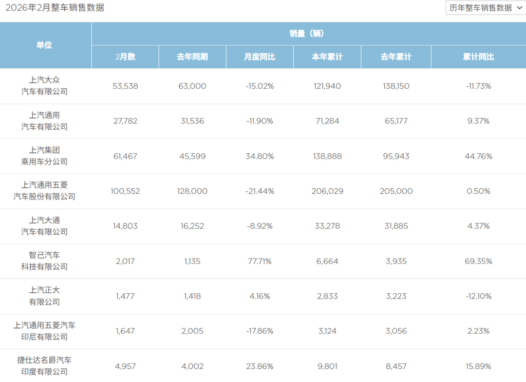 2026，上汽的“交卷时刻”？