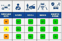 五款新能源车C-IASI测评出炉