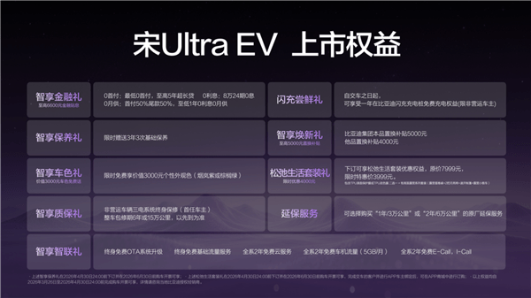 15.19万元起!比亚迪宋Ultra EV正式上市:全球首款B级纯电闪充SUV