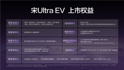15.19万元起!比亚迪宋Ultra EV正式上市:全球首款B级纯电闪充SUV