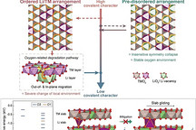 韩国研究团队开发原子无序策略 以延长高容量电池使用寿命