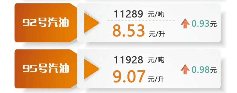 3月LAB续航榜：油价涨上天，纯电车的好日子真来了？