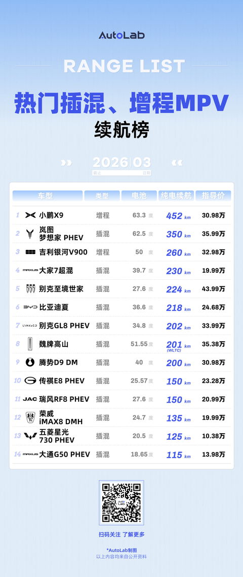 3月LAB续航榜：油价涨上天，纯电车的好日子真来了？