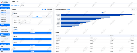 2026年2月乘用车集团销量榜：吉利蝉联榜首，自主阵营持续领跑丨盖世汽车研究院