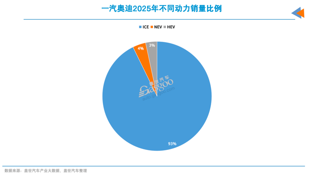 一汽奧迪，變通透了
