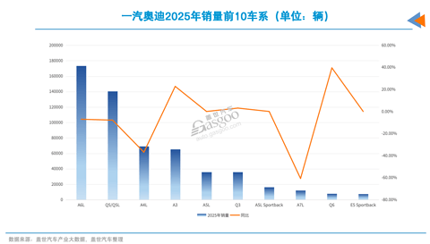 一汽奥迪，变通透了