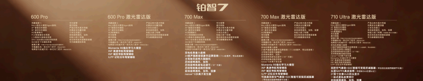 广汽丰田铂智7正式上市，14.78万起