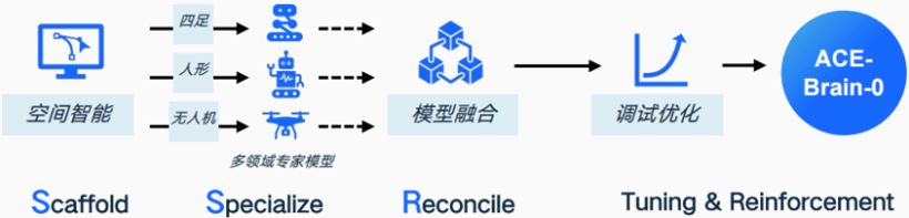 逸年有話：我們離真正的具身產(chǎn)業(yè)爆發(fā)還有多遠？
