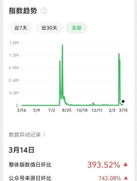 黑水军，抢下车圈舆论方向盘？