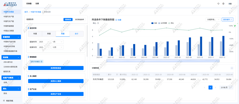 走進東風 | 同源共鏈，開啟智能化轉(zhuǎn)型新程