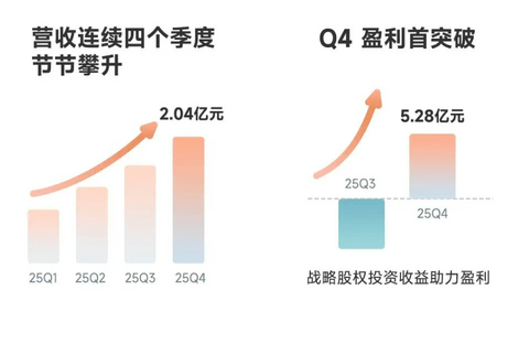 Robotaxi的账，终于算明白了？