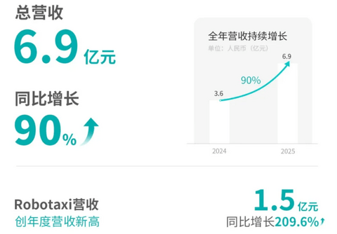 Robotaxi的账，终于算明白了？