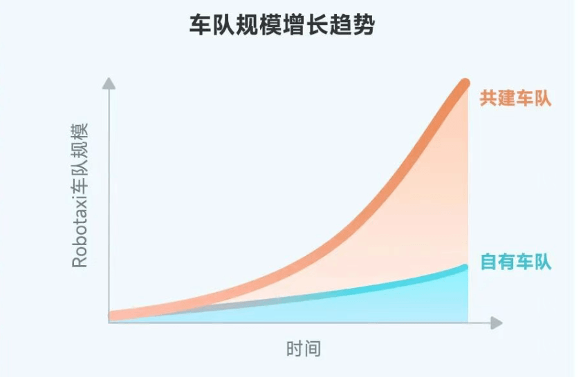 Robotaxi的账，终于算明白了？