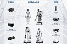 Seeds |智元继续加注，灵猴机器人完成数亿元B轮融资