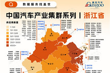 一张图看懂浙江省汽车产业集群