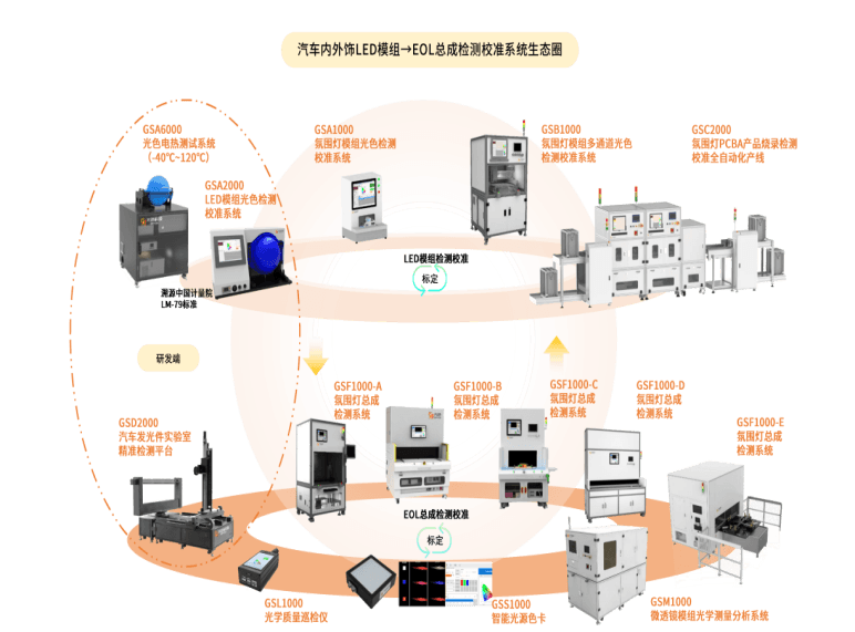 Micro-LED上車、免代碼重構(gòu)……從2026 ALE看汽車照明新風(fēng)向