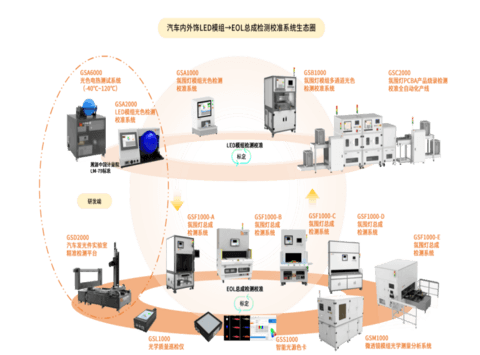 Micro-LED上车、免代码重构……从2026 ALE看汽车照明新风向